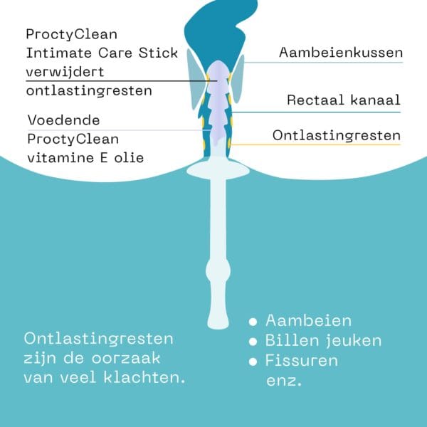 ProctyClean® vitamine-E-olie - Afbeelding 5